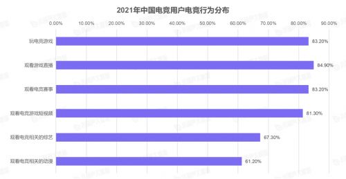 “2021电竞KOL发展报告”重磅发布，VSPN+以35.94%的电竞KOL市场占比高居榜首