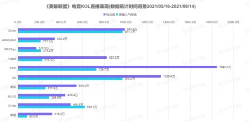 “2021电竞KOL发展报告”重磅发布，VSPN+以35.94%的电竞KOL市场占比高居榜首