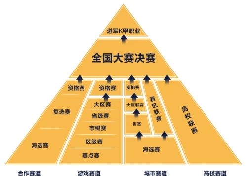 虎牙HMAx第四届王者荣耀全国大赛合作赛道海选报名