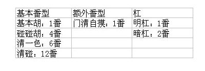 富豪麻将红中血流下载