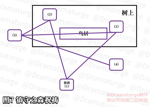 原神神樱大祓系列任务最全攻略大全