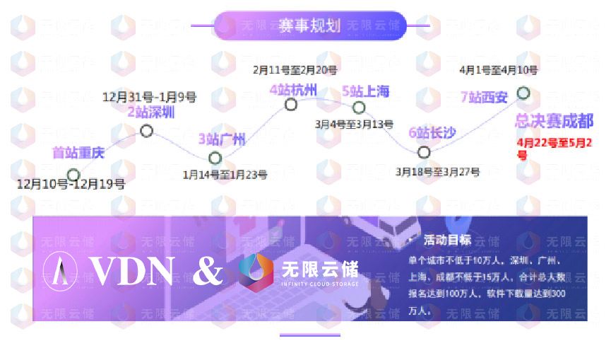 VDN元宇宙游戏公会|Cool Metaverse首个开放共享式元宇宙平台