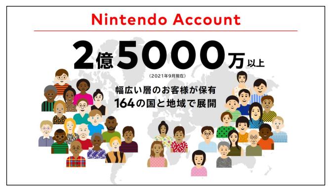 任天堂确认下一代游戏机本世纪内推出 NSO用户超3200万