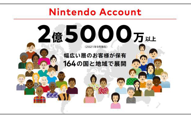 任天堂确认下一代游戏机本世纪内推出 会员用户超3200万