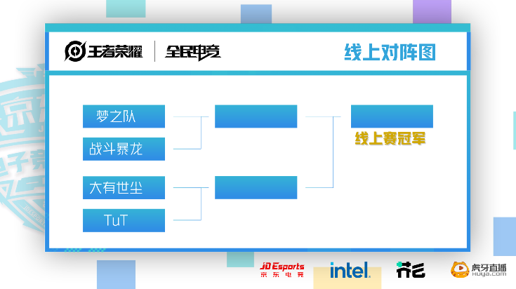 黑马大猜想!京东电子竞技联赛S7秋季赛决赛来袭，谁将成为最后赢家?
