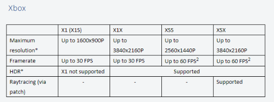 《艾尔登法环》PC版支持4K/60帧 光追通过补丁支持