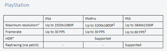 《艾尔登法环》PC版支持4K/60帧 光追通过补丁支持
