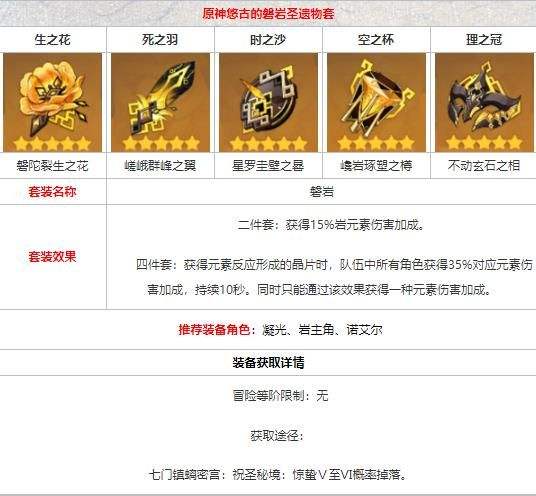 原神钟离角色圣遗物搭配推荐