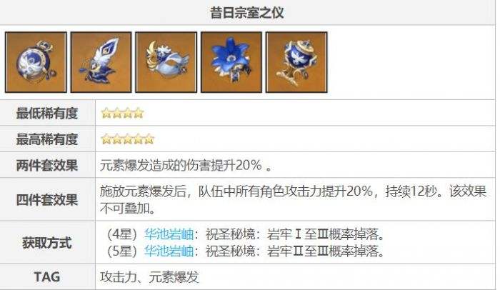 原神钟离角色圣遗物搭配推荐