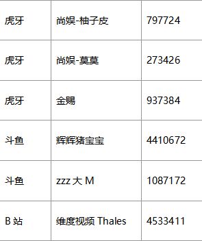 《部落冲突》全球锦标赛决战开启，巅峰之战一触即发