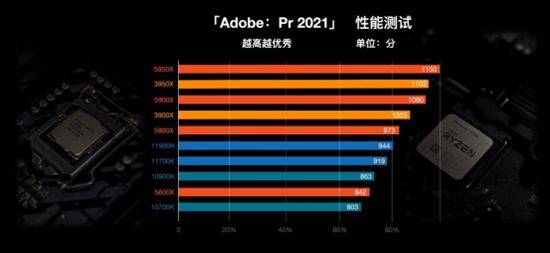 信仰与性能并存，Alienware Aurora R14强势来袭