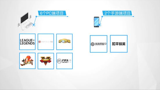 杭州亚运会电竞项目介绍片上线 《英雄联盟》《Dota2》等