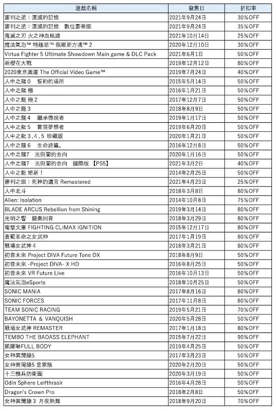 世嘉开启冬季特卖活动！50余款大作、低至两折