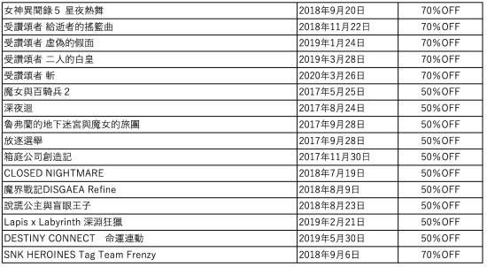 世嘉开启冬季特卖活动！50余款大作、低至两折