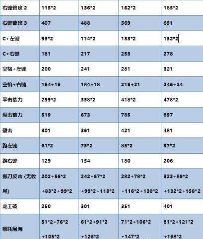 永劫无间长枪武器属性招式介绍