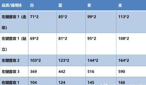 永劫无间长枪武器属性招式介绍