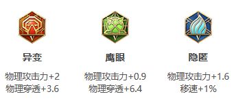 王者荣耀关羽S26出装推荐 关羽出装铭文搭配