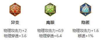 王者荣耀云缨S26出装推荐 云缨出装铭文搭配