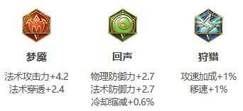 王者荣耀孙膑S26出装推荐 孙膑出装铭文搭配