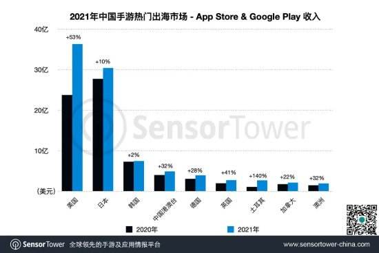 原神荣登2021中国手游出海收入榜冠军宝座!