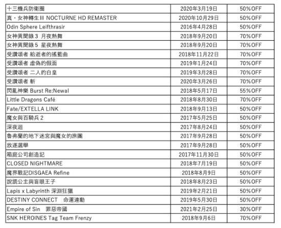 世嘉新年特卖活动现已开启 90多款游戏、低至两折