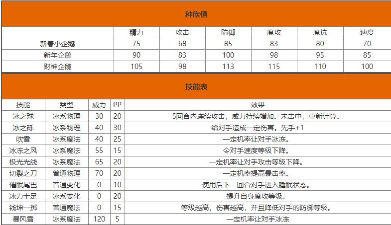 洛克王国财神企鹅技能表图鉴