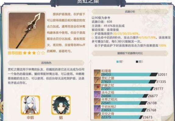 原神贯虹之槊复刻抽取建议
