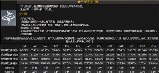 原神八重神子技能介绍