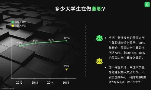 青团社兼职学生版下载