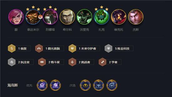云顶之弈S6.5炼金蛮王阵容推荐