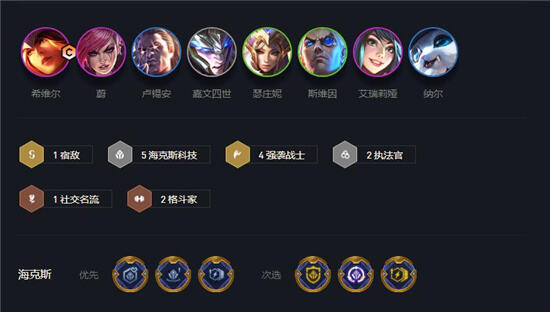 云顶之弈S6.5金轮法王阵容推荐