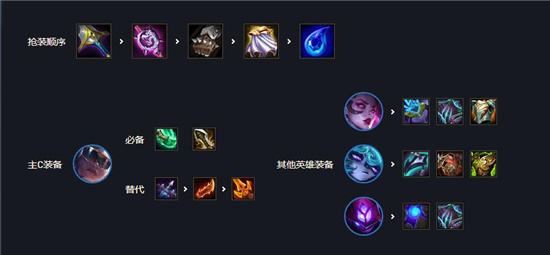云顶之弈S6.5八三至尊三费之力流阵容