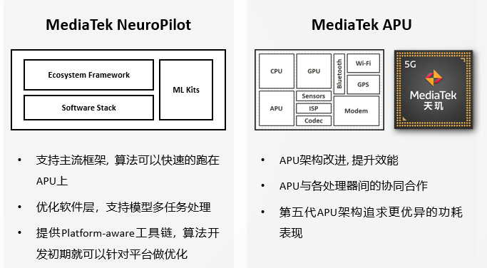 揭秘移动端游戏超分技术：手机能效的天花板，被再次抬高了