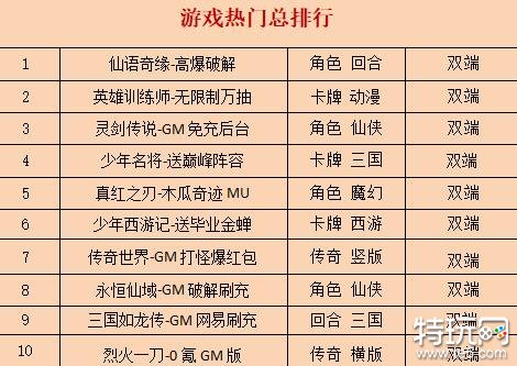 咪噜游戏推荐汇总 仙侠手游仙语奇缘蝉联榜首两周