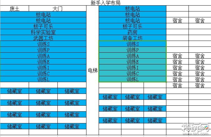 辐射避难所最佳布局图片