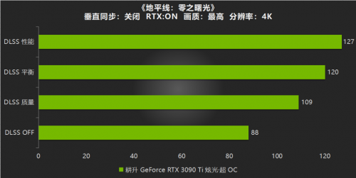性能Ti出色，有我“耕”精彩！耕升 GeForce RTX 3090 Ti 游戏评测来啦