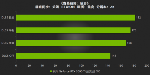 性能Ti出色，有我“耕”精彩！耕升 GeForce RTX 3090 Ti 游戏评测来啦
