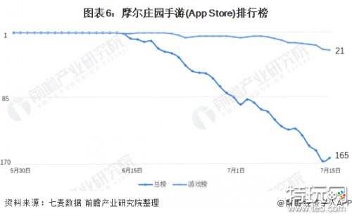 童年情怀还能走多远? 评摩尔庄园IP十四周年