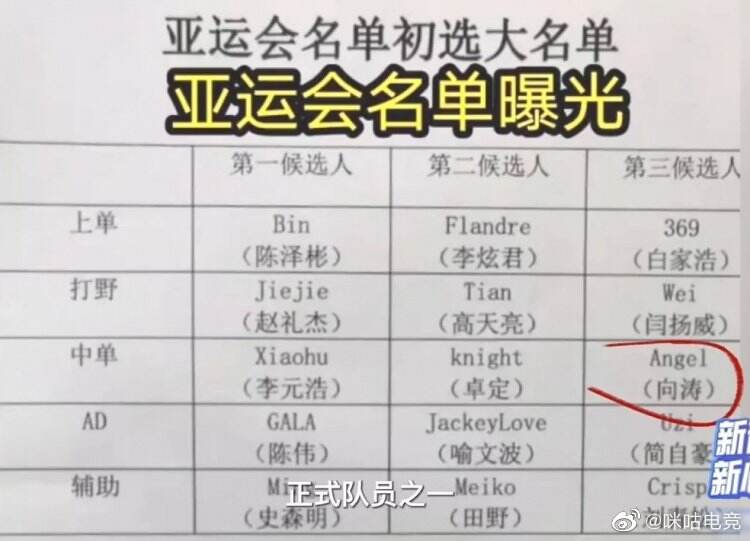 LOL每日报：亚运会初选名单曝光 12.9版本详细改动一览