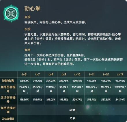 使出揚塵踢,造成風元素傷害技能效果:以強風加持的招式與敵人格鬥