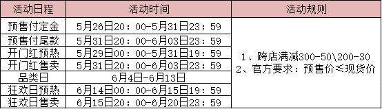 2022淘宝618年中活动什么时候开始 跨店满减活动规则详情