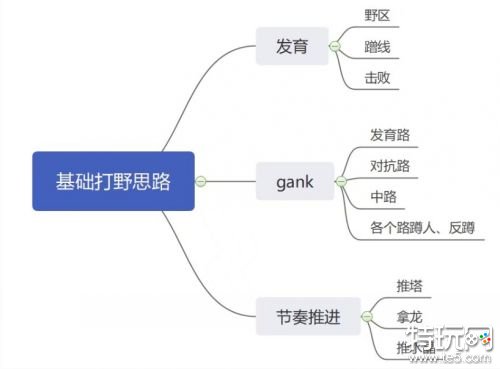 王者荣耀热门打野推荐 打野英雄前5名