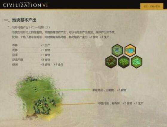 文明六边玩边看的新手教程 游戏开局如何选择