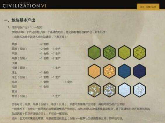 文明六边玩边看的新手教程 游戏开局如何选择