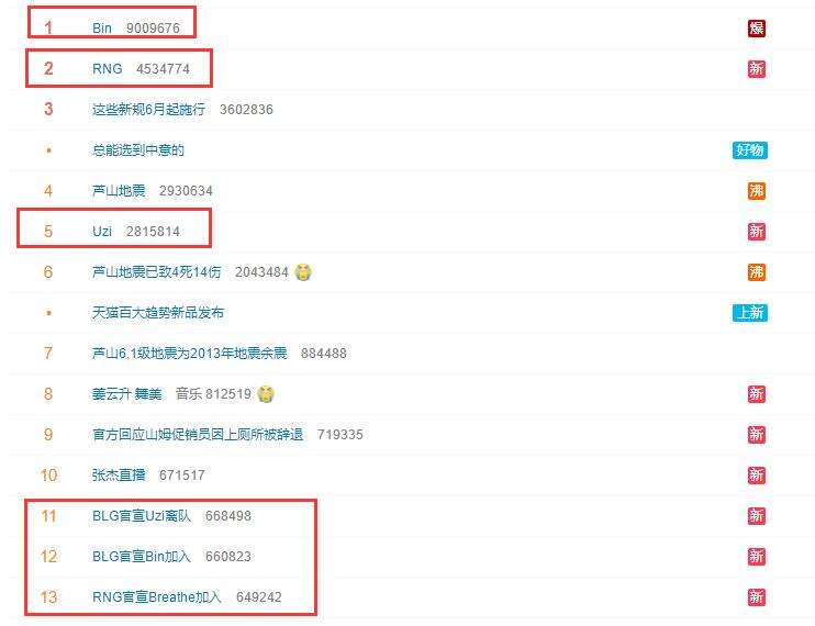 LOL每日报：Msi冠军上单Bin离队 BLG官宣Uzi离队