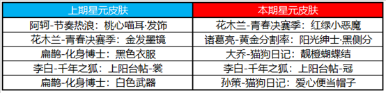 《王者荣耀》6月10日更新公告：宫本武藏重做上线！