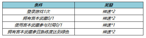 《王者荣耀》6月10日更新公告：宫本武藏重做上线！