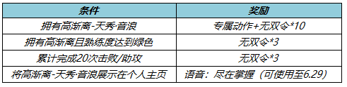 《王者荣耀》6月10日更新公告：宫本武藏重做上线！