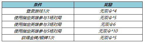 《王者荣耀》6月10日更新公告：宫本武藏重做上线！