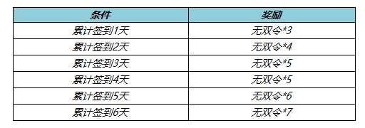 《王者荣耀》6月10日更新公告：宫本武藏重做上线！